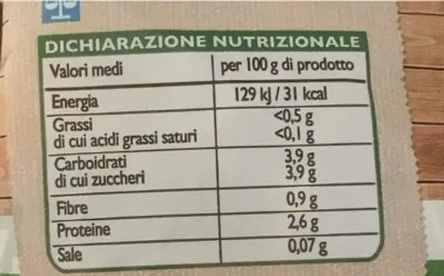 Rucola nutrition facts table