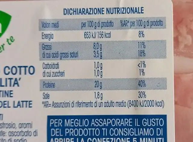 Prosciutto cotto nutrition facts table