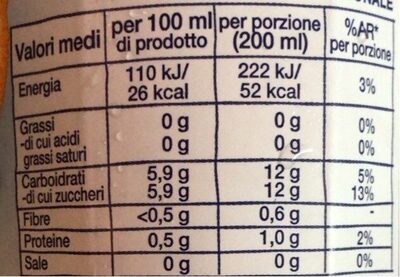 Unknown nutrition facts table