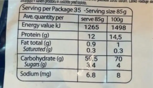 Unknown nutrition facts table