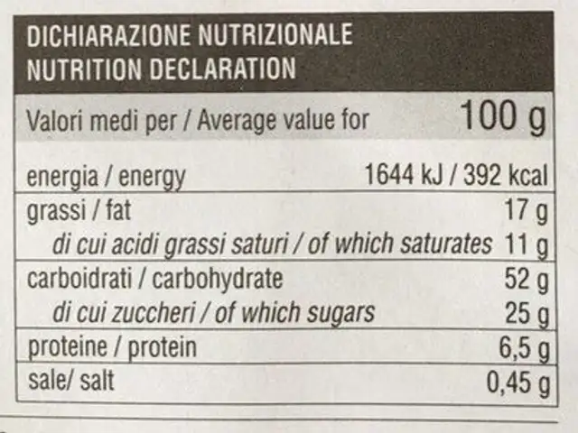 Panettone al cioccolato nutrition facts table