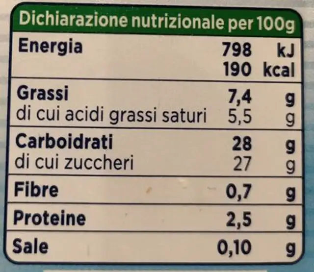 Gelato affogato cacao nutrition facts table
