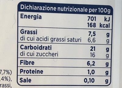 Il gelato affogato cacao nutrition facts table