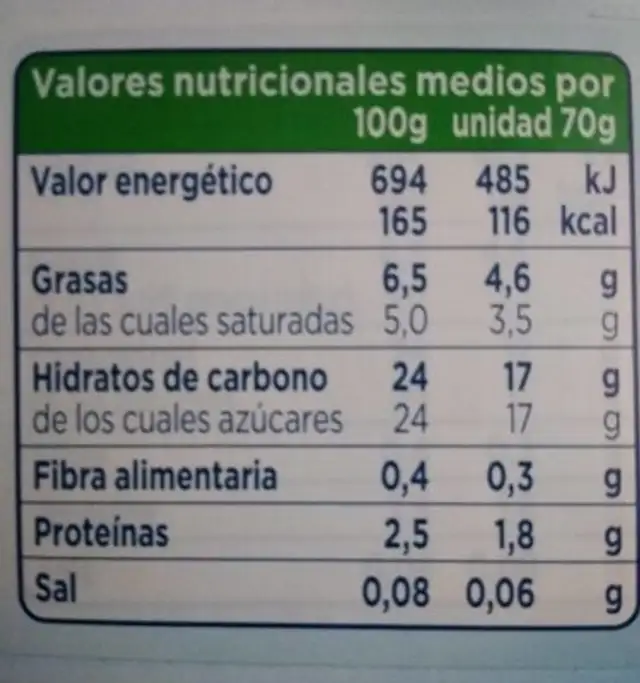 4 Coppe Caffe nutrition facts table