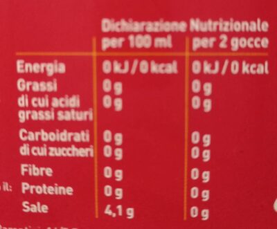 Tic nutrition facts table