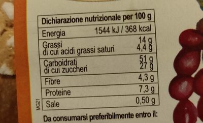 PANFRUTTO nutrition facts table