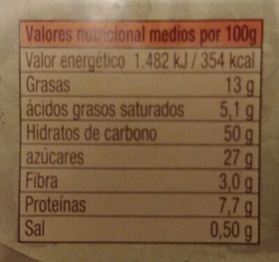 Panfrutto nutrition facts table