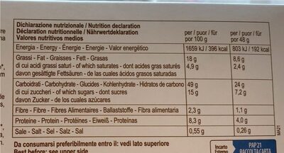 Brioche nutrition facts table