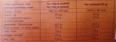 Croissant farro farcito nutrition facts table