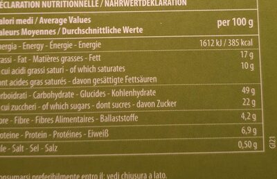 Panettone nutrition facts table