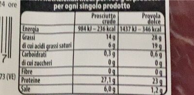 PROSCIUTTO CRUDO E PROVOLA DOLCE nutrition facts table