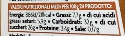 Gelato tiramisù nutrition facts table