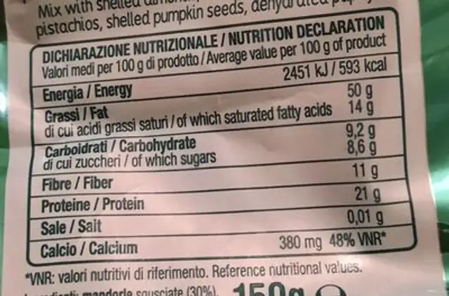 Building Mix nutrition facts table