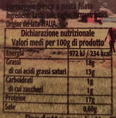 Mozzarella nutrition facts table