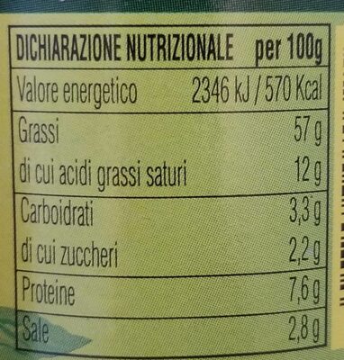 Pesto alla genovese nutrition facts table