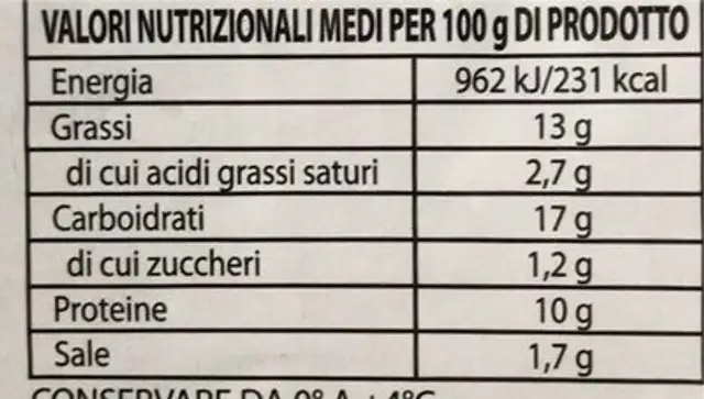 Cordon blue pollo nutrition facts table