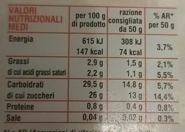 Fragola e Limone nutrition facts table