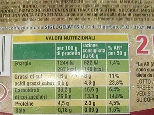 Crema siciliana nutrition facts table