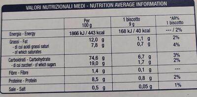 Osvego al malto e miele nutrition facts table