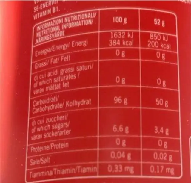 Maltodextrin nutrition facts table