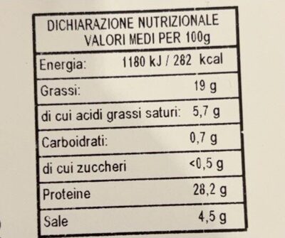culatello nutrition facts table