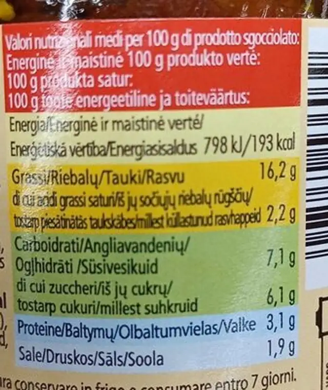 Pomodori secchi nutrition facts table