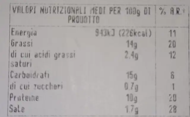 I Panati nutrition facts table