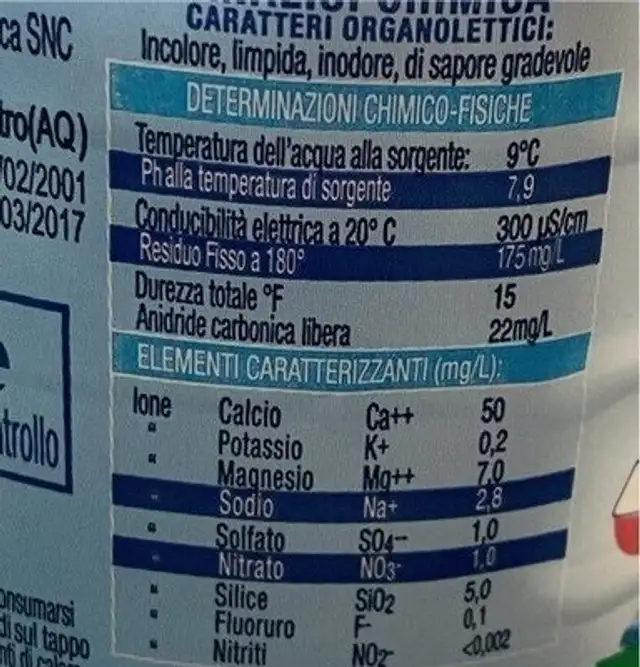 Acqua Naturale nutrition facts table