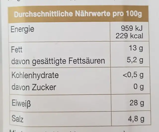 Prosciutto Crudo nutrition facts table