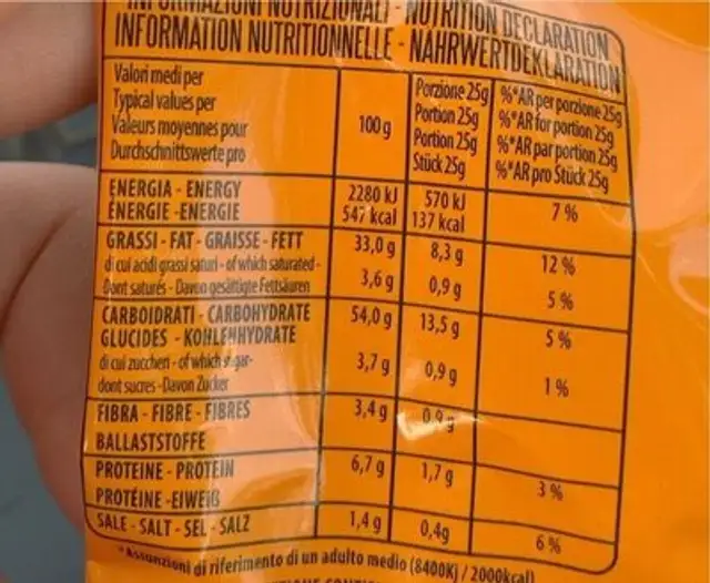 Pomod’oro nutrition facts table