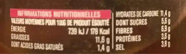 Tomates séchées nutrition facts table