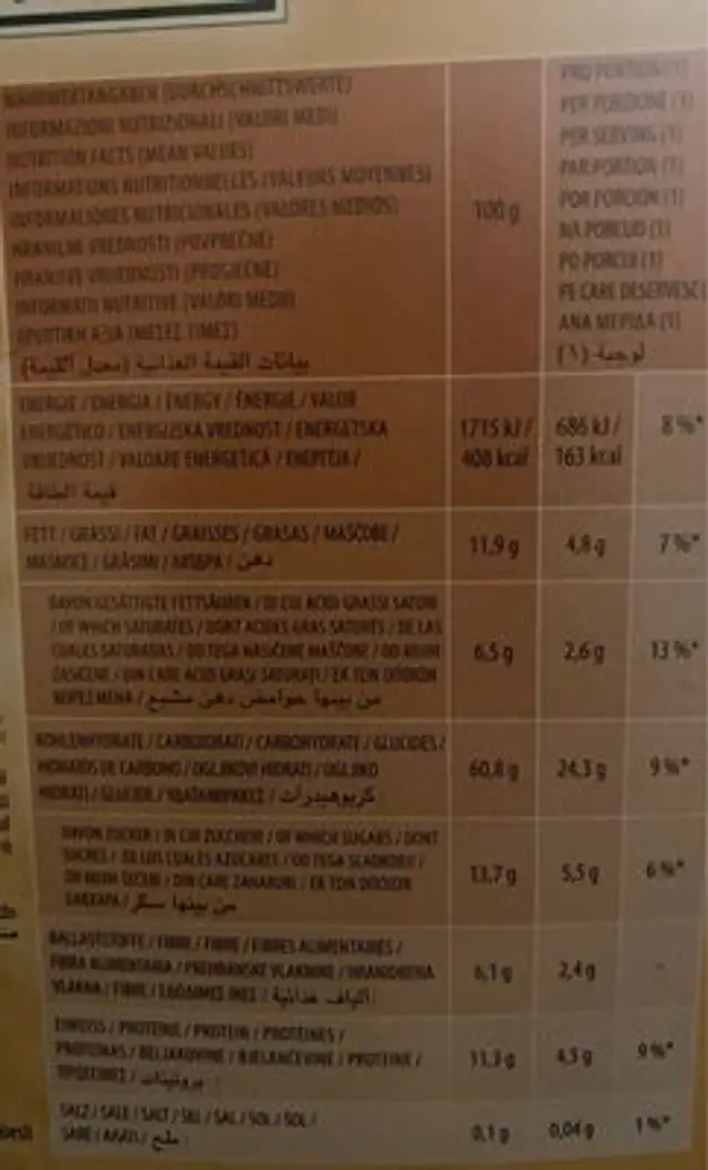 Muesli nutrition facts table