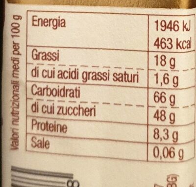 Torrone Tenero nutrition facts table