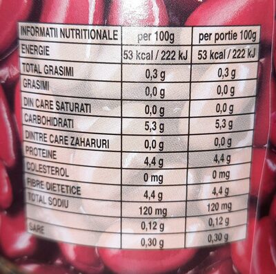 Red Kidney Beans nutrition facts table
