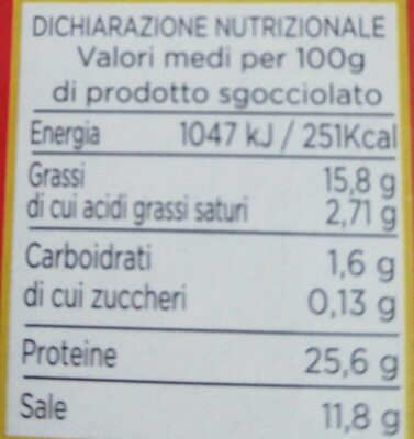 Filetti di Acciughe del Mar Cantabrico nutrition facts table