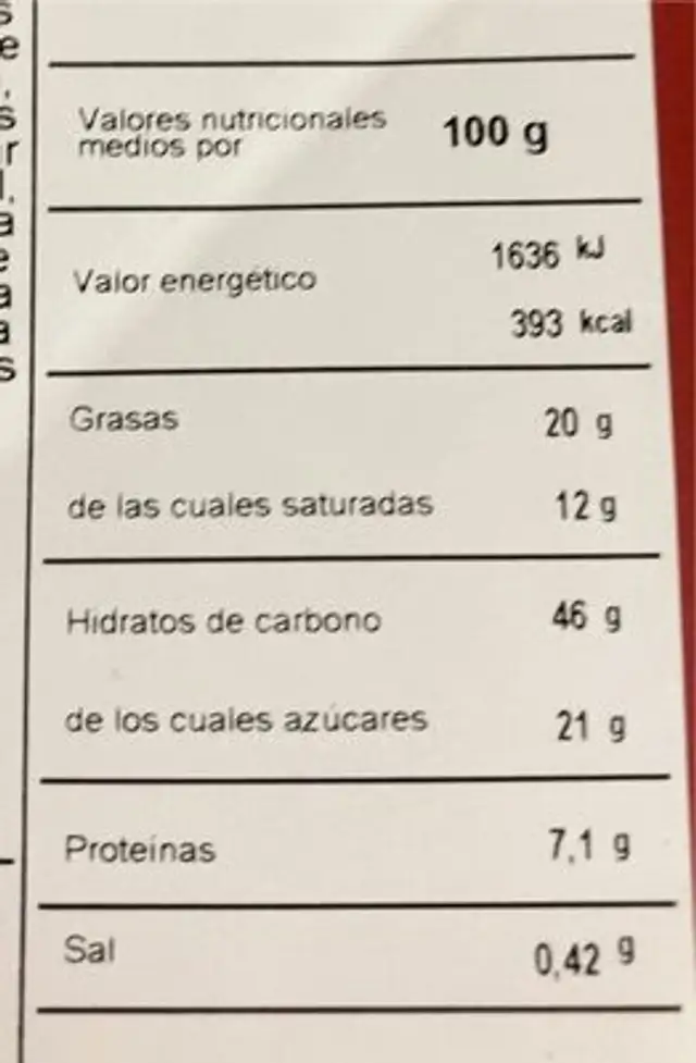 Pannetone nutrition facts table