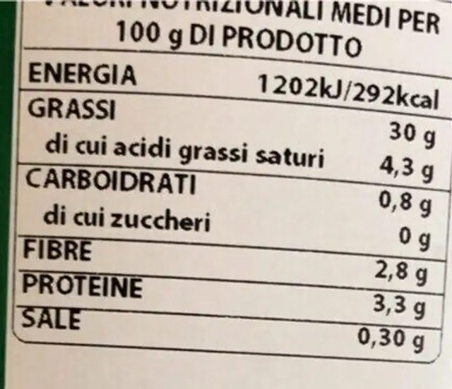 Funghi Cardoncelli nutrition facts table