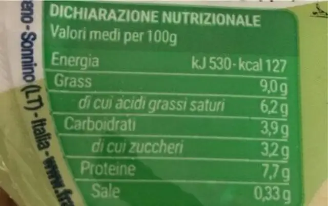 Ricotta nutrition facts table