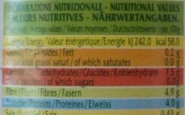 Fagioli cannellini nutrition facts table