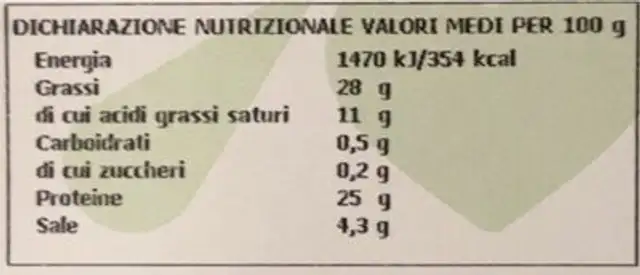 Coppa Nazionale nutrition facts table
