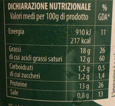 Burratina nutrition facts table