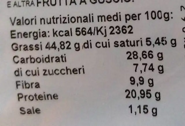 Pistacchi tostati nutrition facts table