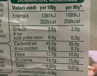 Zuppa contadina nutrition facts table
