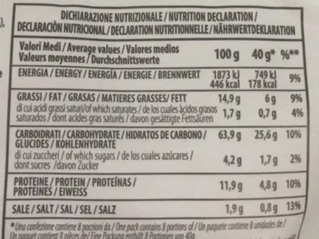 Schiacciatelle ai cereali nutrition facts table