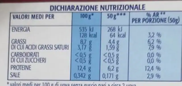 Uova nutrition facts table