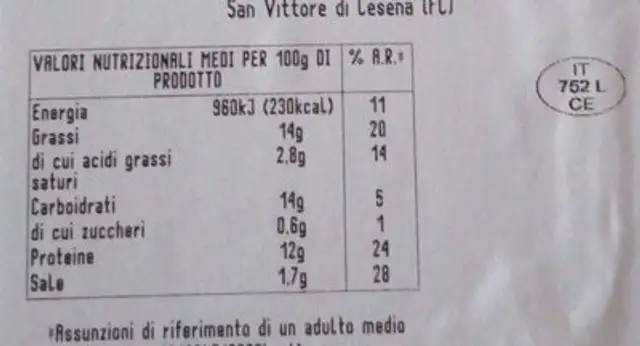 Unknown nutrition facts table
