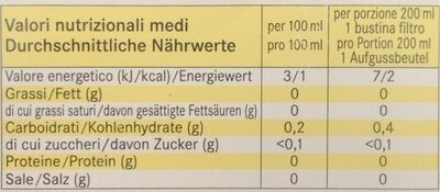 Tisana kräutertee nutrition facts table