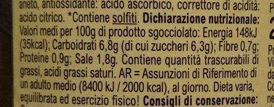 Carrefour Gurken nutrition facts table