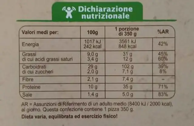 Pizza Margherita nutrition facts table