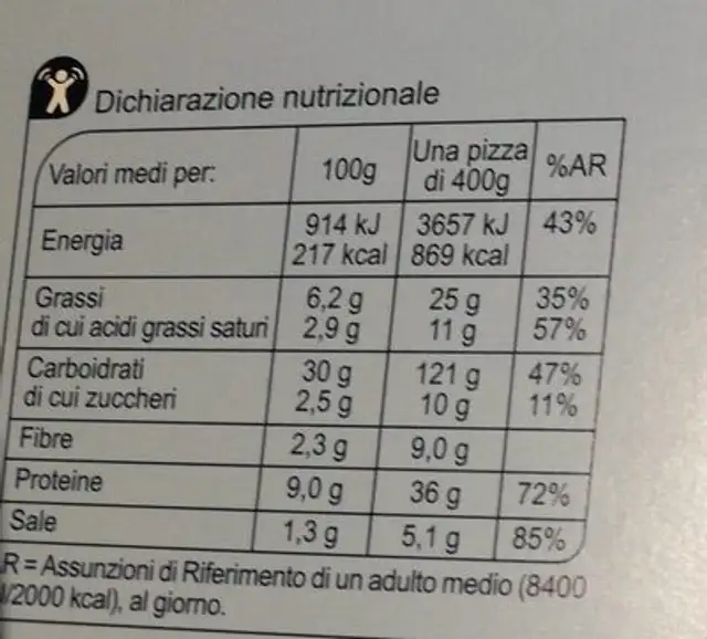 Pizza con aggiunta di mozzarella di latte di bufala nutrition facts table